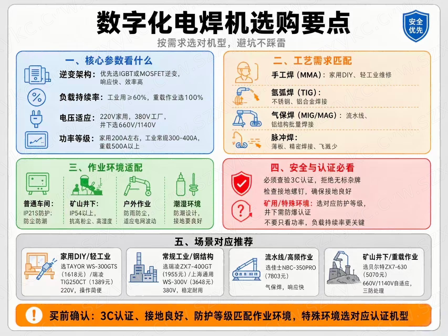 如何选择合适的电焊机.png