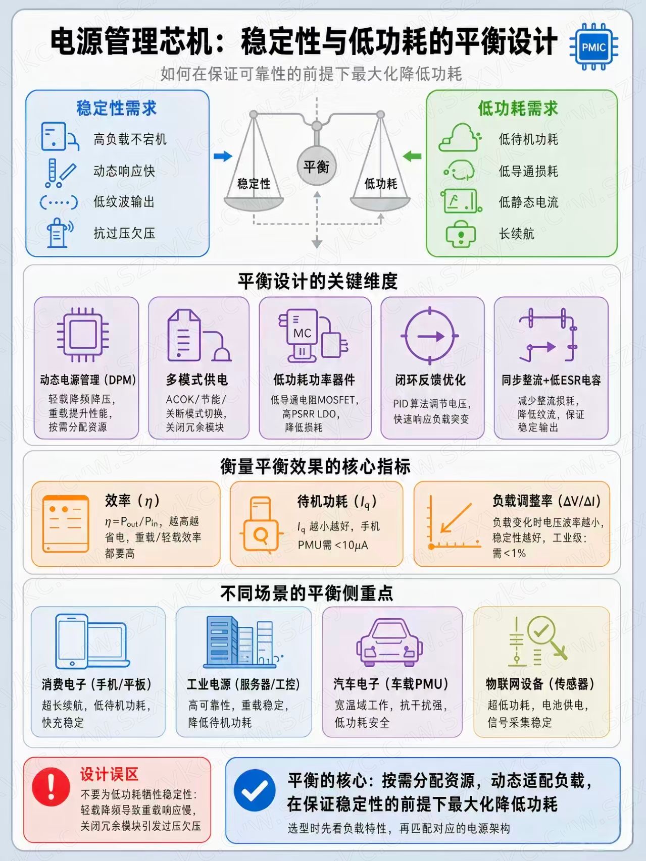 电源管理芯片如何兼顾稳定性和低功耗.jpg