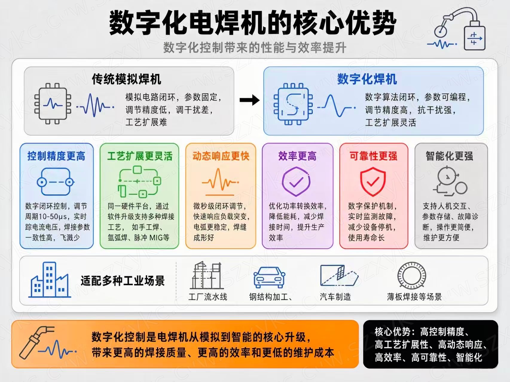 数字化电焊机的核心优势.jpg