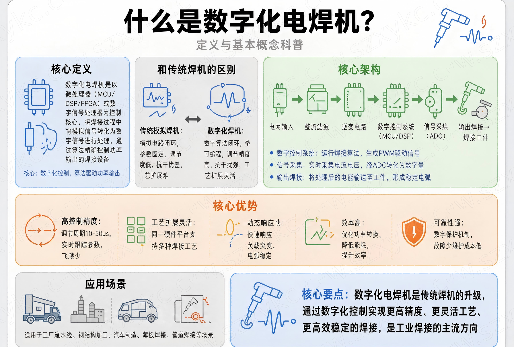什么是数字化电焊机.png
