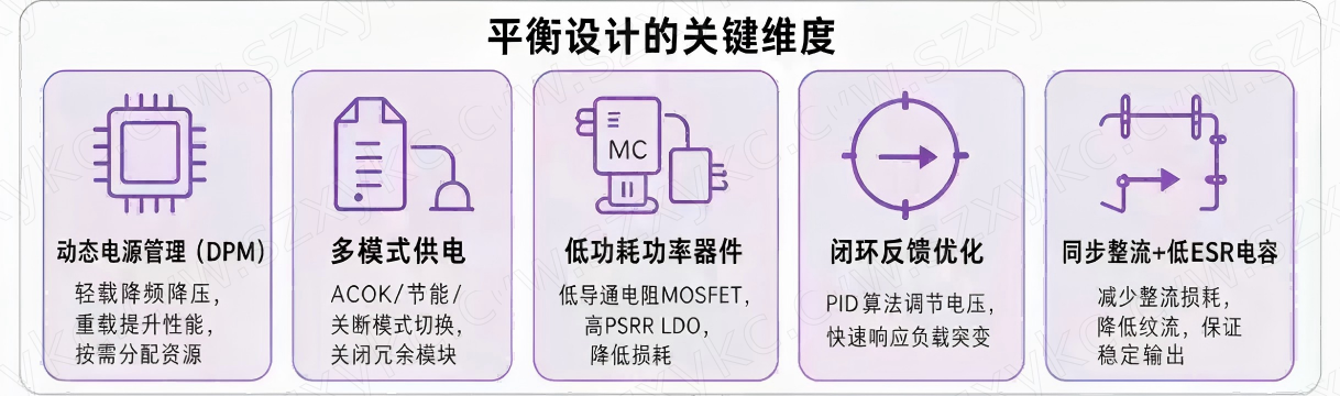电源管理芯片如何兼顾稳定性和低功耗