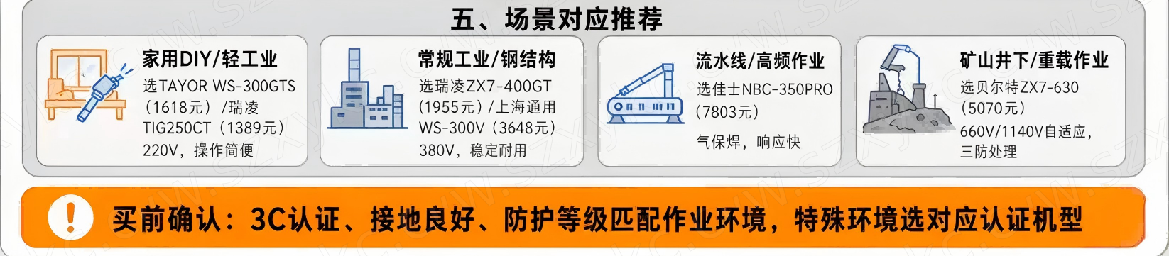 如何选择合适的数字化电焊机