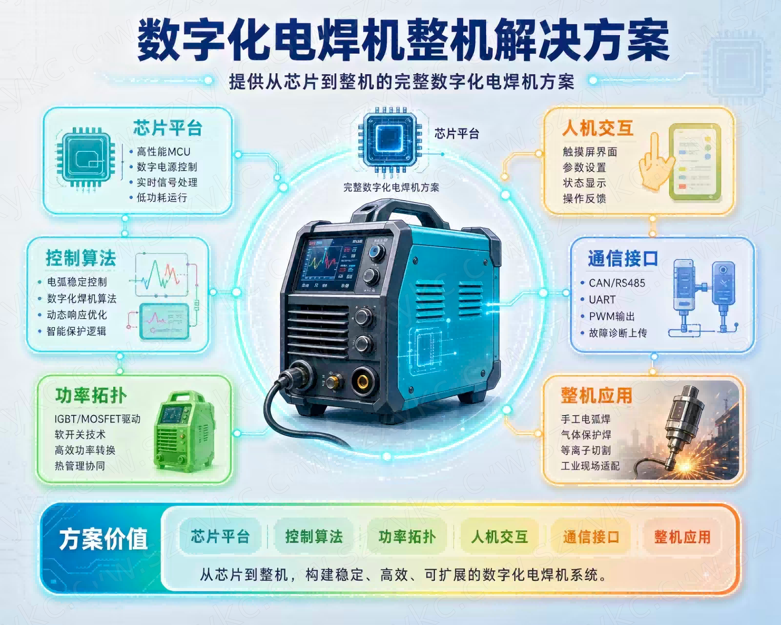 新 数字化电焊机整机解决方案_29016(1).png