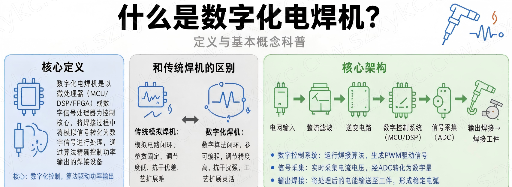 什么是数字化电焊机